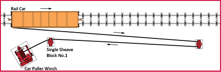 1 or 2 way railcar puller - winch system