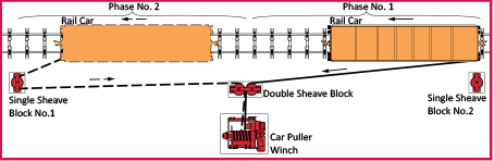 2-way Rail Car Puller - Winch Carpuller System