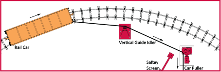 ONE-WAY CAR MOVEMENT ON CURVED TRACK