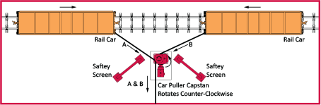 ONE-WAY MOVEMENT TOWARDS CENTRALLY-LOCATED CAR PULLER