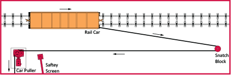 ONE-WAY OR TWO-WAY CAR MOVEMENT