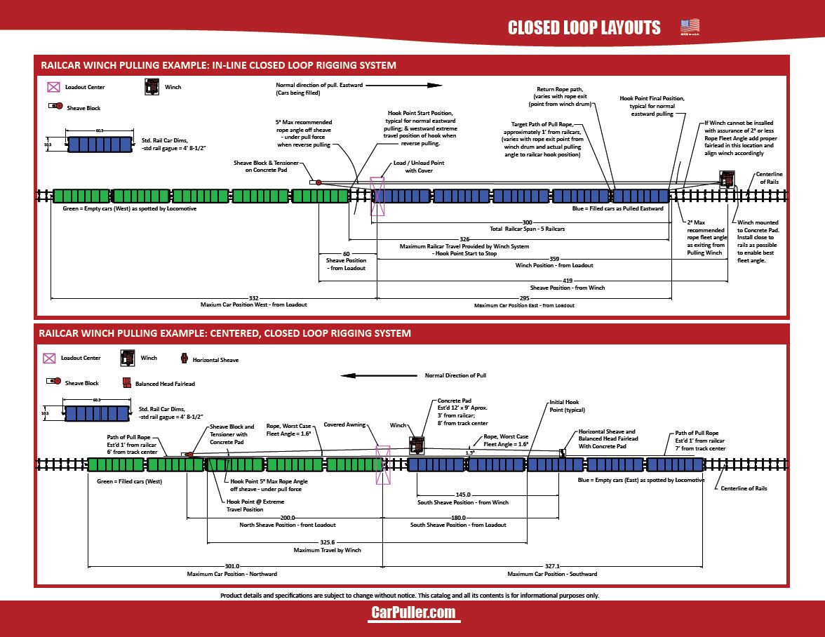 Capstan Layout