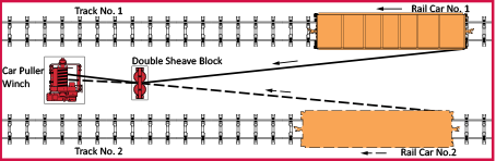 Double Track Railcar Puller - Winch Carpuller