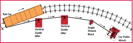 1-Way Rail Car Puller for Curved Track