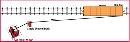 One way rail car puller - winch